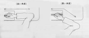 �ǂ�����t�ł邽�߂̃|�C���g �`�p���`