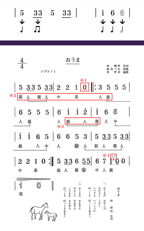 やさしい大正琴入門　初心者　琴楽譜